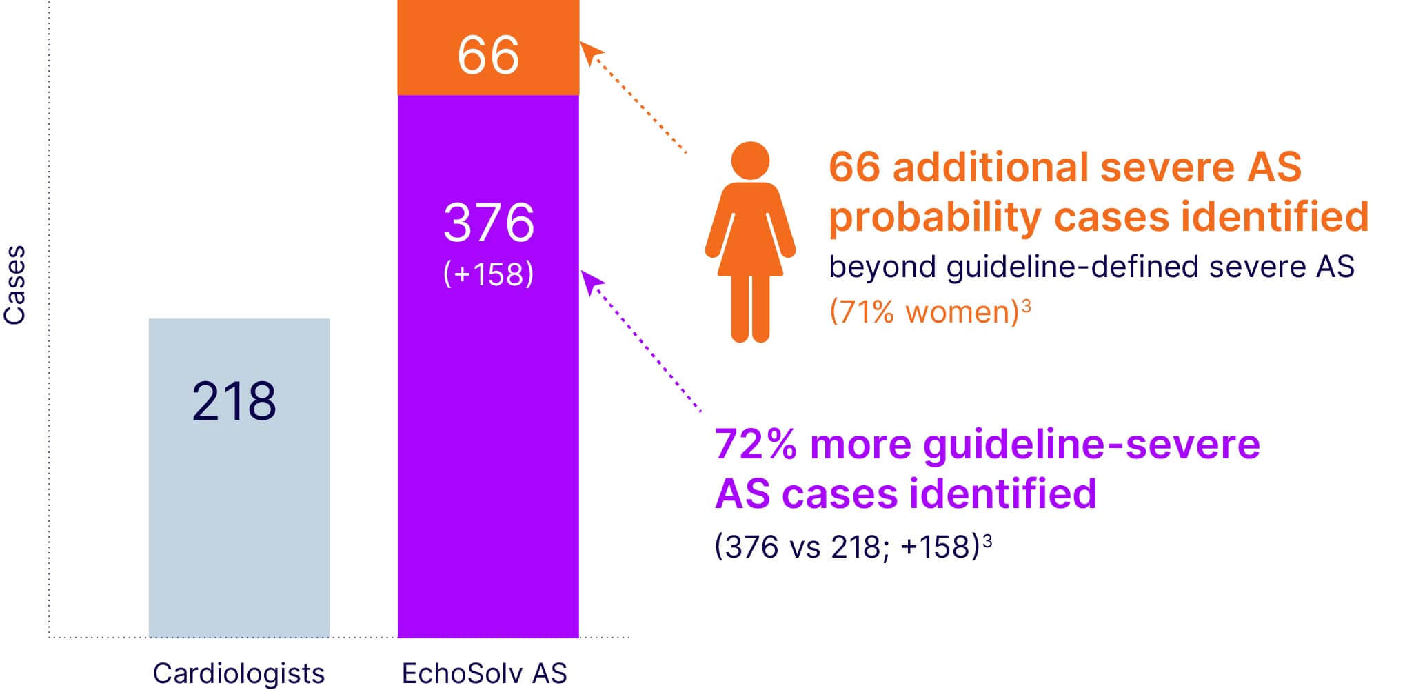 EchoSolv AS finds hidden cases graphic